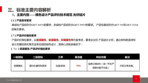 光伏行業綠色轉型的數字引擎 綠色設計產品與綠色工廠評價的軟件化實踐