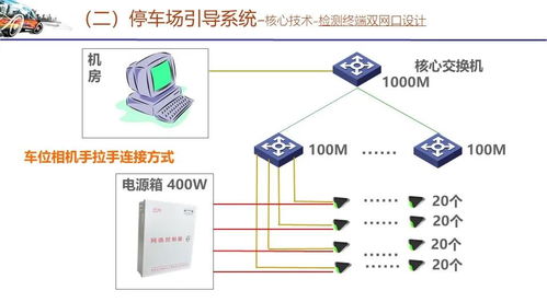 智能停車場管理系統技術方案之智能控制系統集成