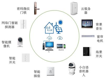 共赴智慧建造盛宴 智能控制系統(tǒng)集成的創(chuàng)新與應(yīng)用