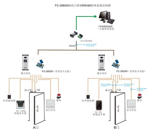 智能小區(qū)的未來(lái) 數(shù)字化、網(wǎng)絡(luò)化與集成化的發(fā)展趨勢(shì)