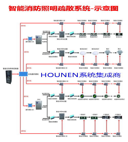 智能疏散逃生系統 集成于電工電氣領域的創新安全解決方案