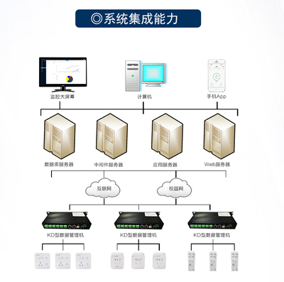 離電安智能控制系統集成——打造安全高效的電力管理新標桿