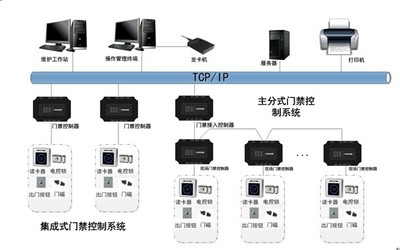 構建未來 智能社區安防管理系統與智能控制系統集成的深度融合